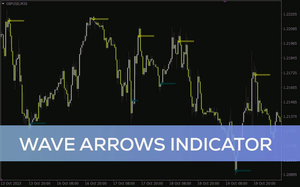 نمایش حمایت و مقاومت و ارائه سیگنالهای فلش خرید و فروش ساده با اندیکاتور Wave arrows برای MT4
