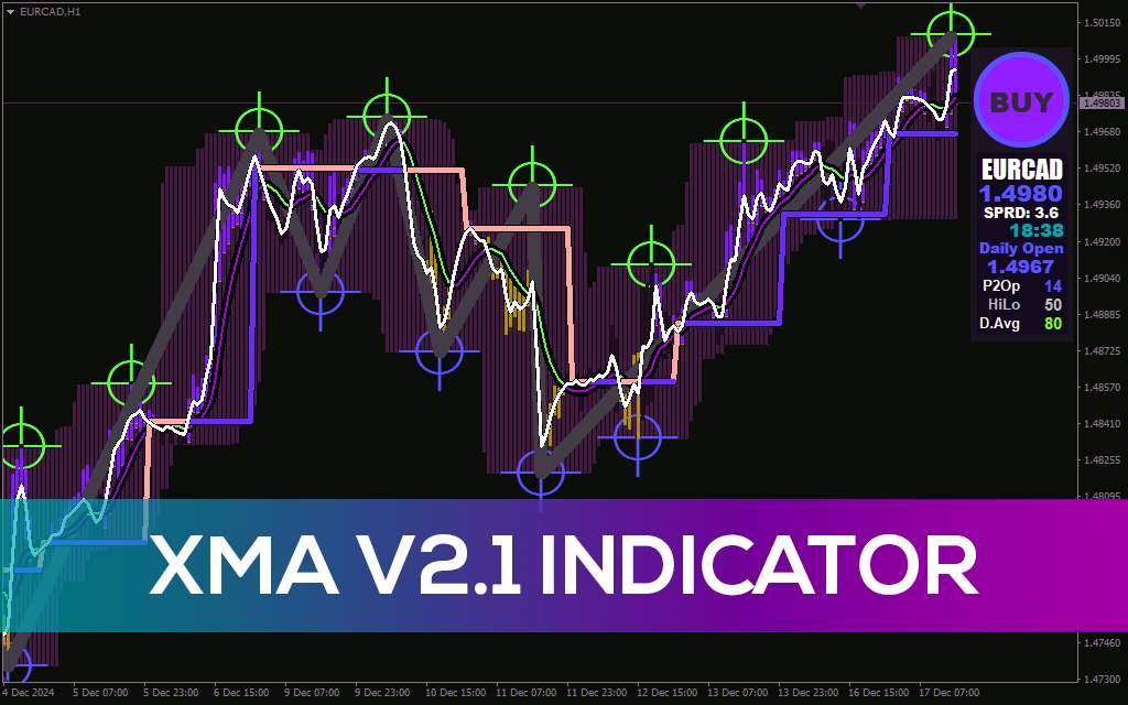 اندیکاتور XMA v2.1 MT4: ابزاری پیشرفته با هشدارهای لحظهای و نمایش بصری پویای روند (XMA v2.1 Indicator)
