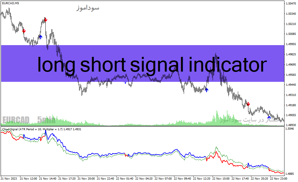 دانلود اندیکاتور فوق حرفه ای سیگنال یاب برای متاتریدر4 با نام long short signal indicator