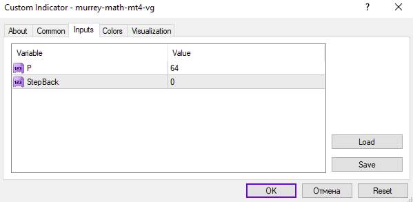 شناسایی خودکار سطوح حمایت و مقاومت کلیدی با اندیکاتور Murrey Math MT VG برای MT4