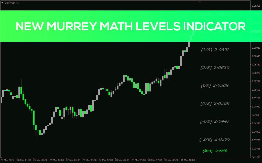 نمایش سطوح کلیدی ساختار بازار در MT4 - اندیکاتور New Murrey Math Levels