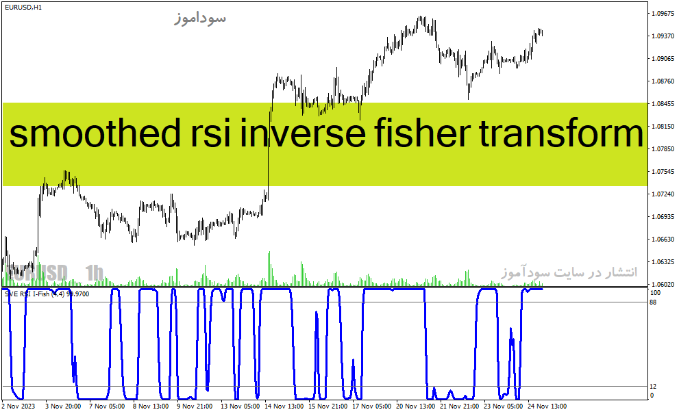 دانلود اندیکاتور RSI در فارکس برای متاتریدر4 با نام smoothed rsi inverse fisher transform