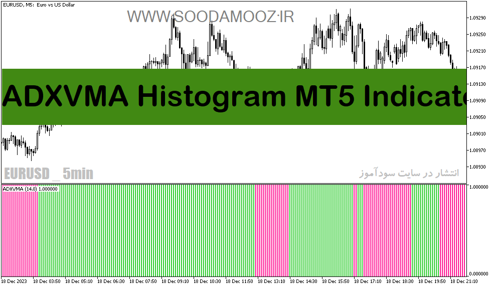 دانلود بهترین اندیکاتور adx مخصوص نوسان گیری برای متاتریدر5 با نام ADXVMA Histogram MT5 Indicator