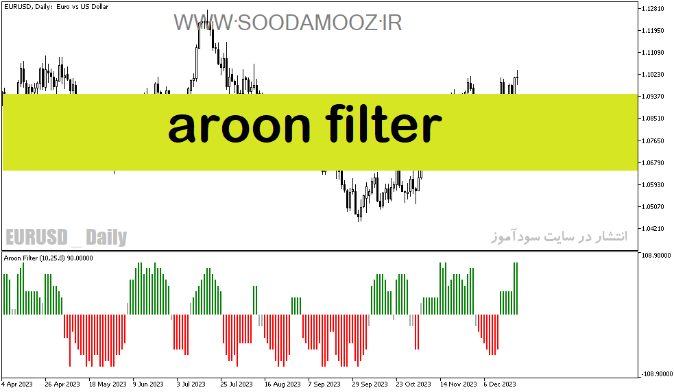 دانلود اندیکاتور مکدی رنگی برای متاتریدر5 با نام aroon filter