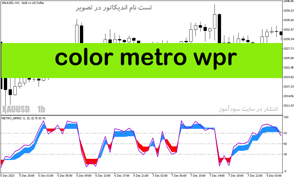 دانلود بهترین اندیکاتور اسکالپ کریپتو برای متاتریدر5 با نام color metro wpr