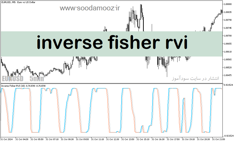 دانلود بهترین اندیکاتور قدرت روند برای متاتریدر5 با نام inverse fisher rvi