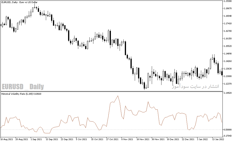 دانلود اندیکاتور برای متاتریدر5 با نام HVR