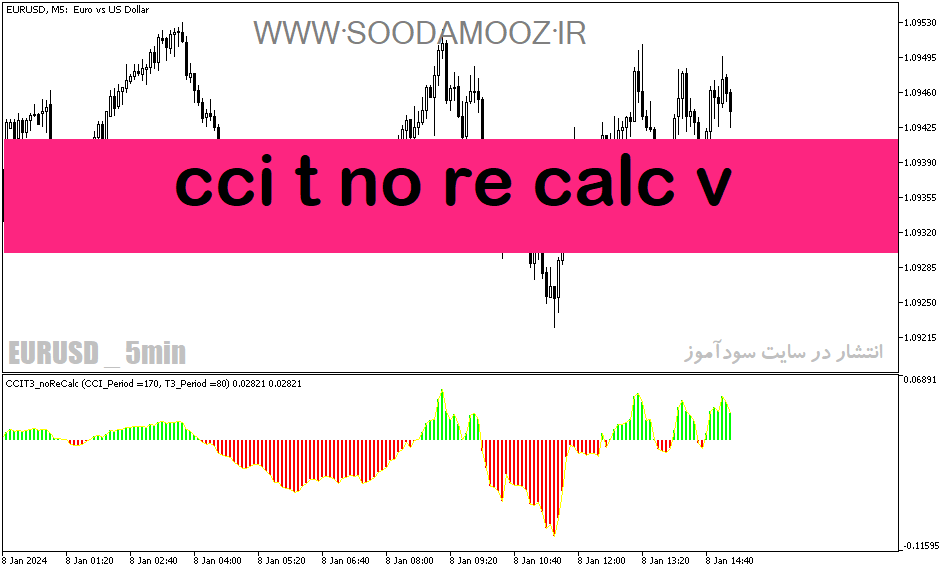 دانلود اندیکاتور cci در فارکس برای متاتریدر5 با نام cci t no re calc v