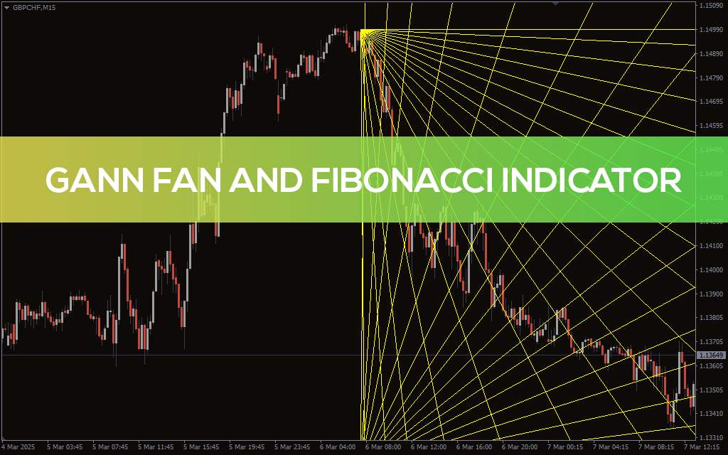 ترکیب قدرت زوایای گن و سطوح فیبوناچی در MT4 - اندیکاتور Gann Fan and Fibonacci