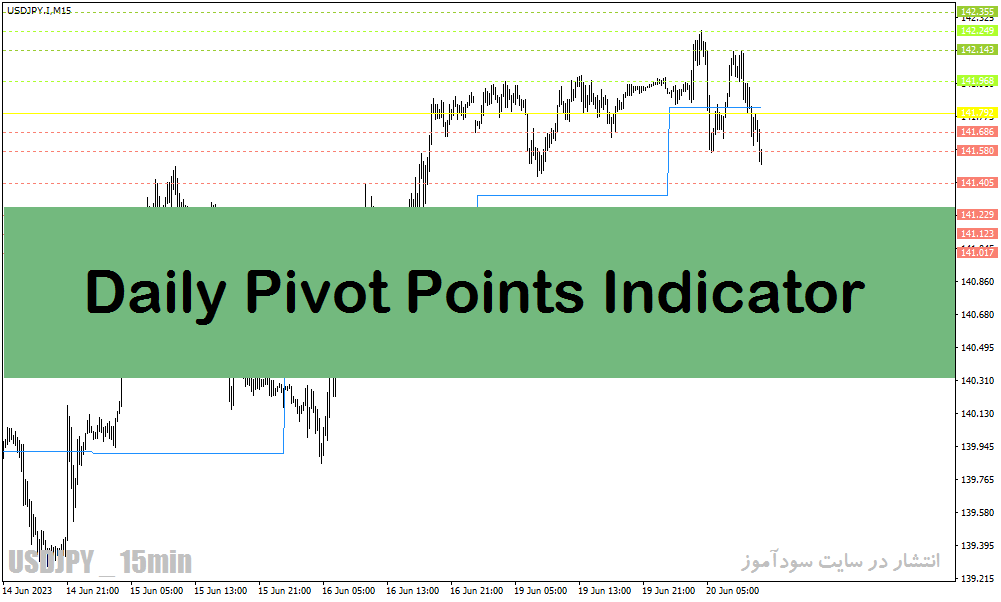 دانلود اندیکاتور پیوت روزانه برای متاتریدر4 با نام Daily Pivot Points Indicator