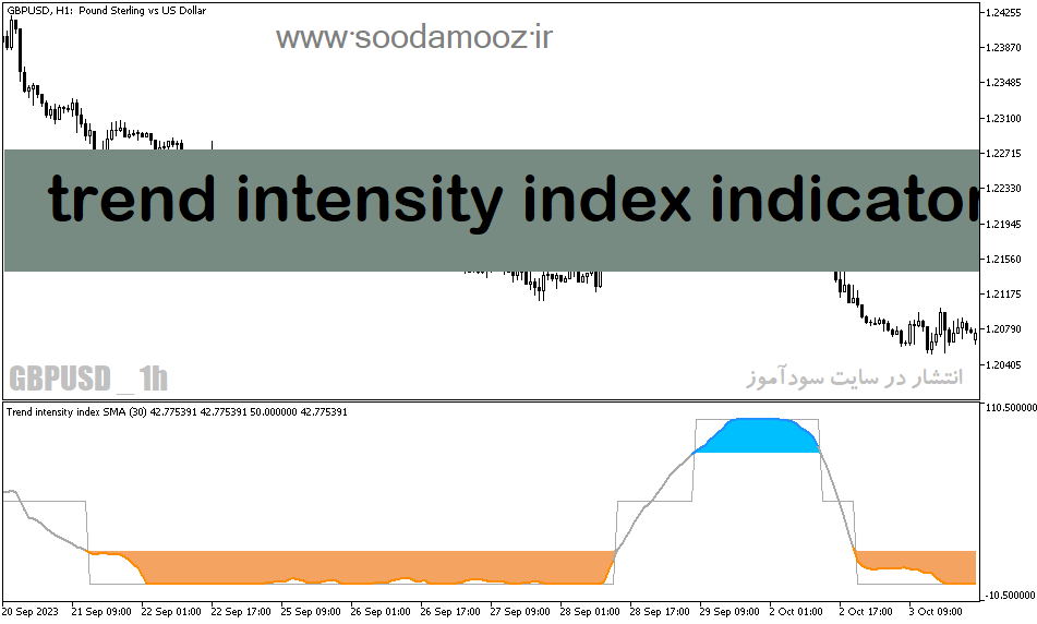 دانلود اندیکاتور تشخیص روند خنثی برای متاتریدر5 با نام trend intensity index indicator