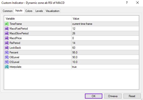 اندیکاتور تحلیل روند و مومنتوم با مناطق پویا (Dynamic Zone ab RSI of MACD Indicator): اندیکاتور Dynamic Zone ab RSI of MACD برای MT4