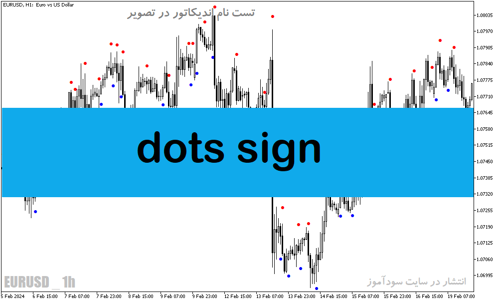 دانلود اندیکاتور سیگنال دهی برای متاتریدر5 با نام dots sign