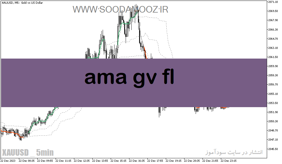 دانلود بهترین اندیکاتور برای نوسان گیری طلا مخصوص متاتریدر5 با نام ama gv fl