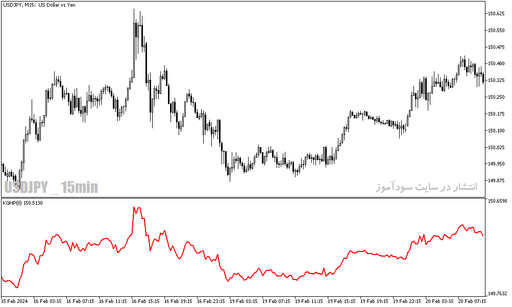 دانلود اندیکاتور خوب برای فارکس مخصوص متاتریدر5 با نام kg hp