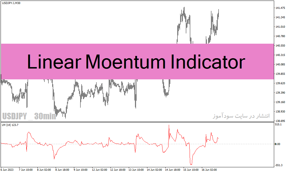 دانلود بهترین اندیکاتور مومنتوم برای متاتریدر4 با نام Linear Momentum Indicator