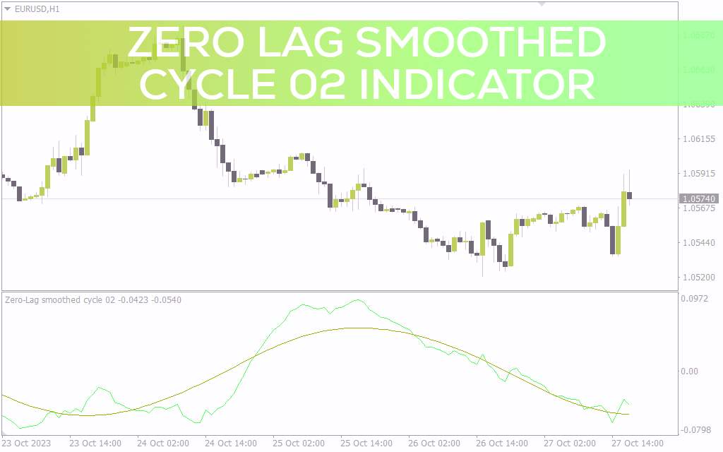 شناسایی جهت روند بدون تاخیر با سیگنال‌های معاملاتی فیلتر شده توسط رگرسیون خطی با اندیکاتور Zero Lag smoothed cycle 02 برای MT4