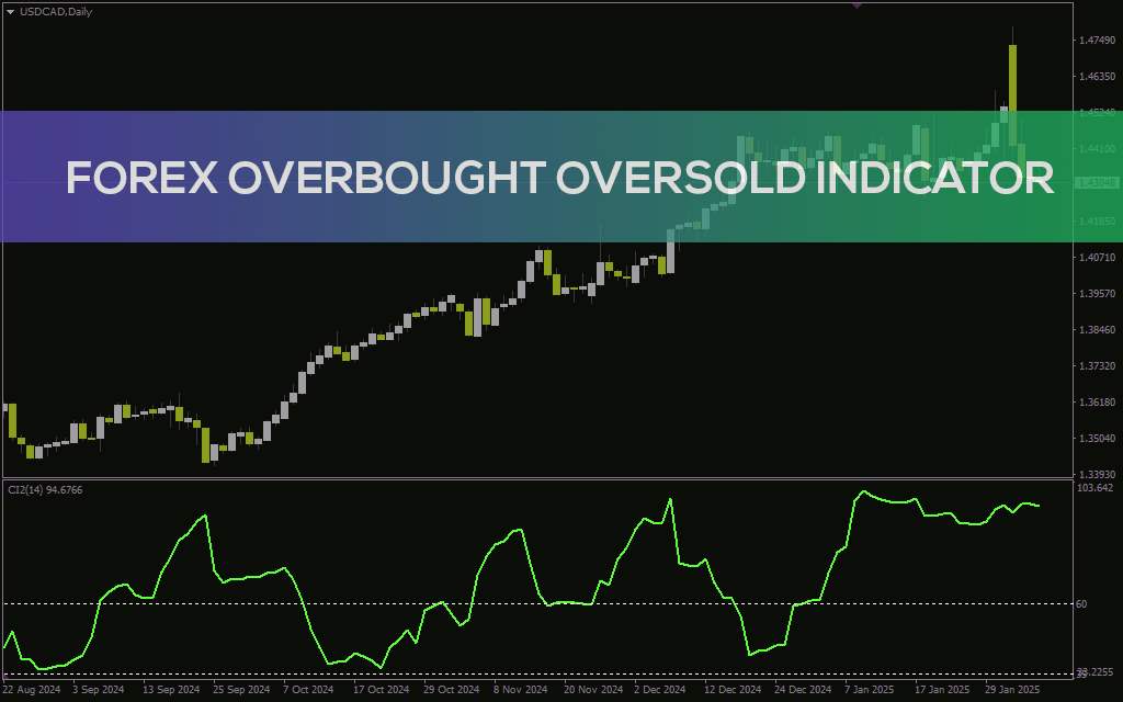 شناسایی نقاط اشباع خرید و فروش در فارکس با اندیکاتور Overbought Oversold برای MT4
