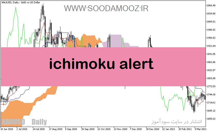 دانلود اندیکاتور مکمل ایچیموکو با نام ichimoku alert