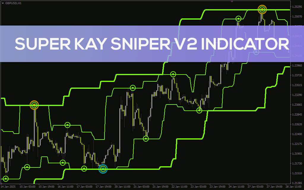 تشخیص بازگشت بازار و حرکات مهم روند با اندیکاتور Super Kay Sniper V2 برای MT4