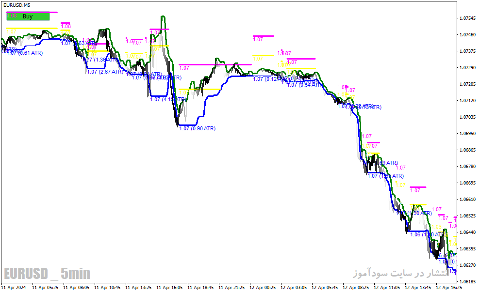 دانلود اندیکاتور بریک اوت برای متاتریدر4 با نام diamond breakout signals indicator