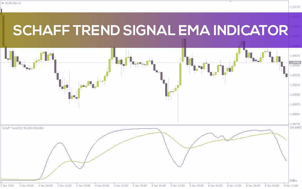 شناسایی نواحی احتمالی بازگشت روند با اندیکاتور Schaff Trend Signal EMA برای MT4