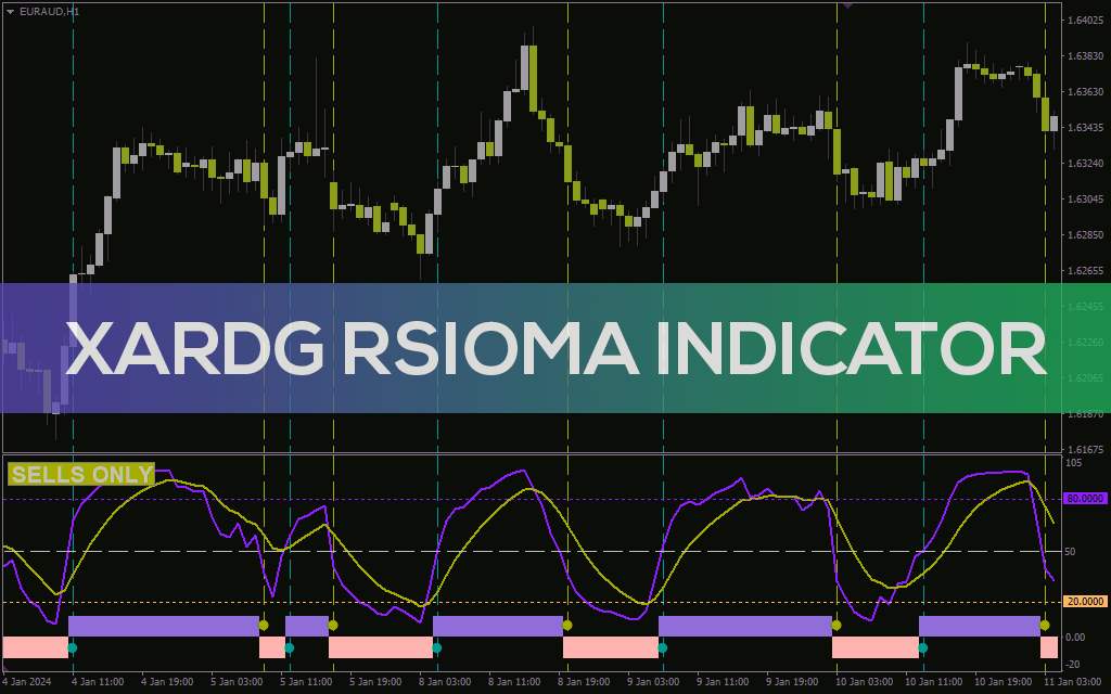 دریافت سیگنالهای معاملاتی پایدار با ترکیب RSI و OMA در اندیکاتور XARDG RSIOMA برای MT4