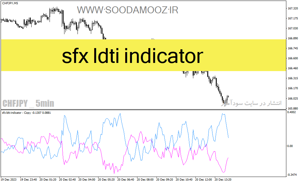 دانلود اندیکاتور مخصوص نوسان گیری برای متاتریدر4 با نام sfx ldti indicator