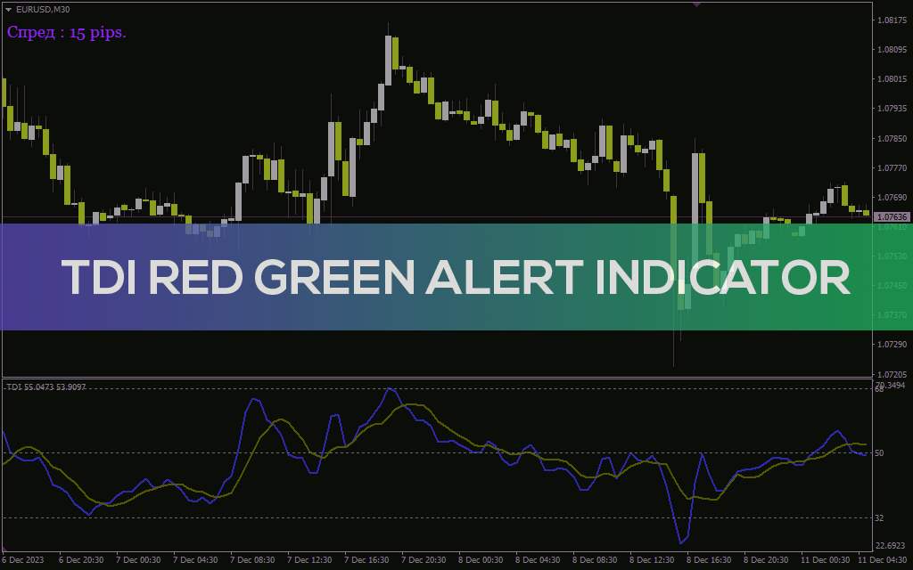 دریافت هشدارهای خرید و فروش با اندیکاتور پیشرفته TDI Red Green Alert برای MT4