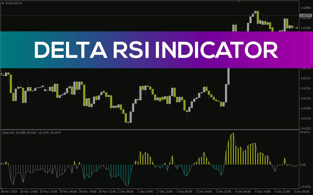 اندیکاتور تحلیل مومنتوم و قدرت روند با RSI سریع و آهسته (Delta RSI Indicator): اندیکاتور دلتا RSI برای MT4