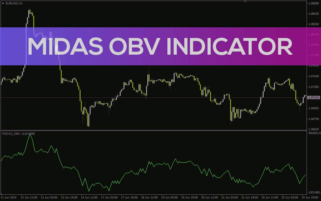 پیشبینی حرکات قیمت با تحلیل حجم معاملات در اندیکاتور Midas OBV برای MT4