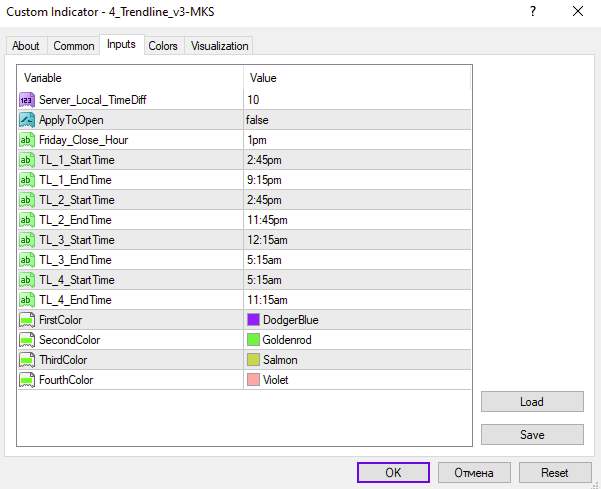 نمایش شرایط روند در سشن‌های معاملاتی مختلف با اندیکاتور 4 Trendline V3 MKS برای MT4