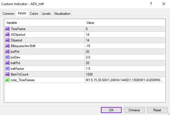 سنجش قدرت روند در تایم فریم‌های مختلف با اندیکاتور ADX MTF برای MT4