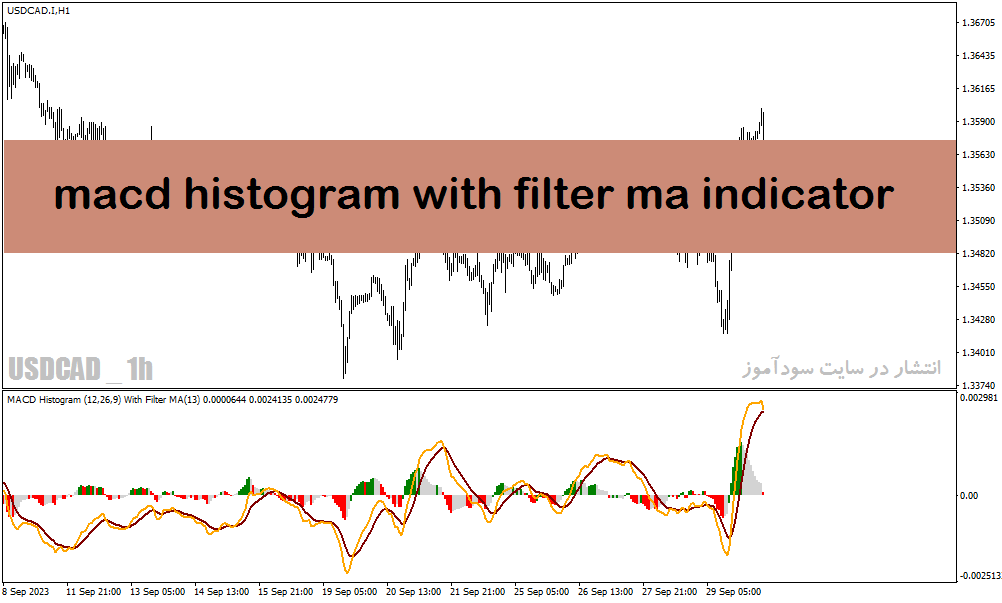 اندیکاتور مکدی در فارکس برای متاتریدر4 با نام MACD Histogram with Filter MA Indicator