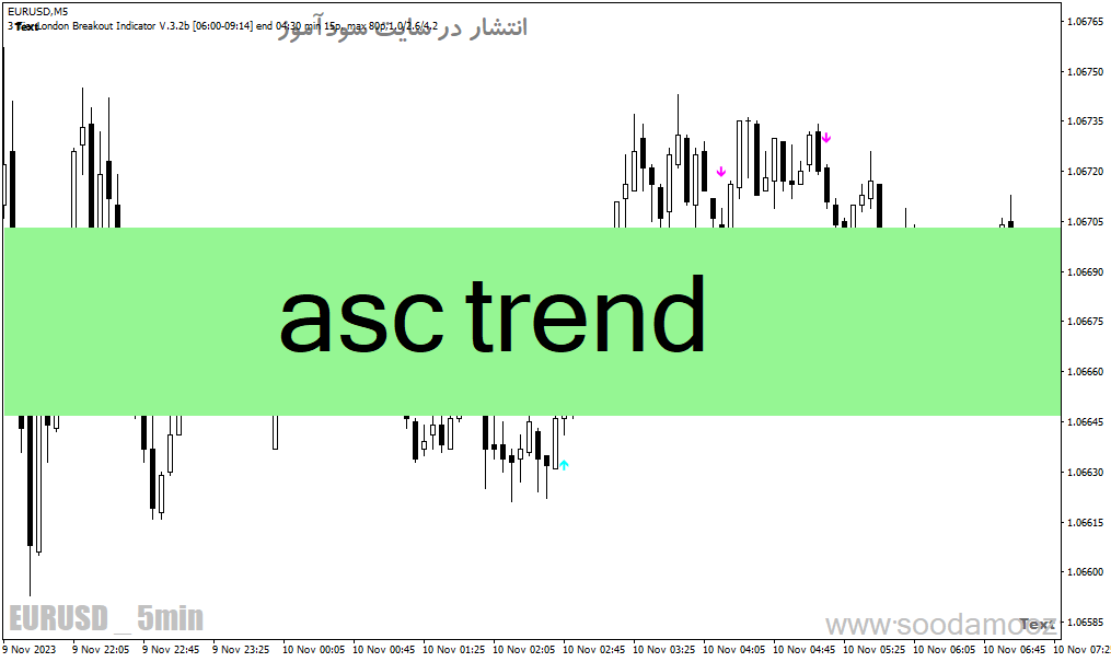 دانلود اندیکاتور قوی سیگنال برای متاتریدر4 با نام asc trend