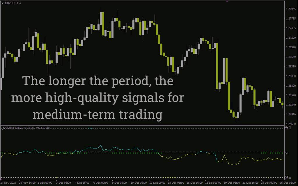 دریافت هشدارهای به موقع برای نقاط اشباع خرید و فروش با اندیکاتور RSI Alert با اندیکاتور (RSI Alert Indicator) برای MT4