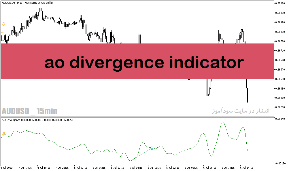 دانلود بهترین اندیکاتور واگرایی در متاتریدر5 با نام ao divergence indicator