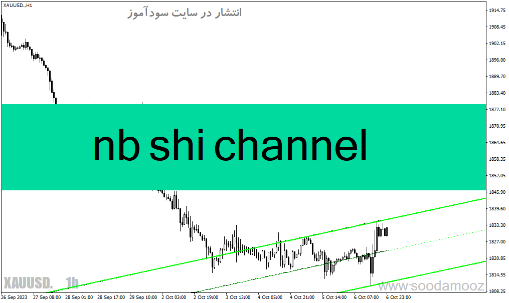 دانلود اندیکاتور رسم خودکار کانال برای متاتریدر4 با نام nb shi channel