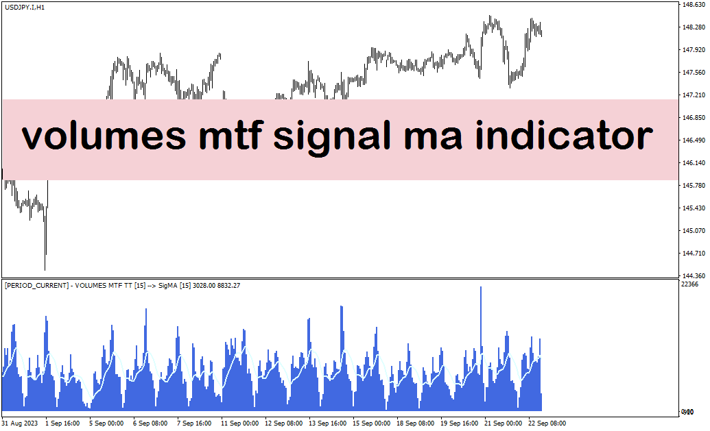 بهترین اندیکاتور حجم معاملات با نام Volumes mtf Signal Indicator در متاتریدر4