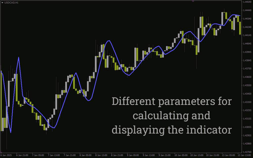 شناسایی و دنبال کردن موثر روندهای بازار با اندیکاتور MMA با اندیکاتور (MMA (Modified Moving Average) Indicator) برای MT4