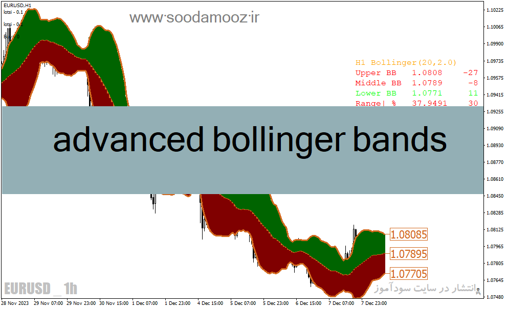 دانلود اندیکاتور بولینگرباند برای متاتریدر4 با نام advanced bollinger bands