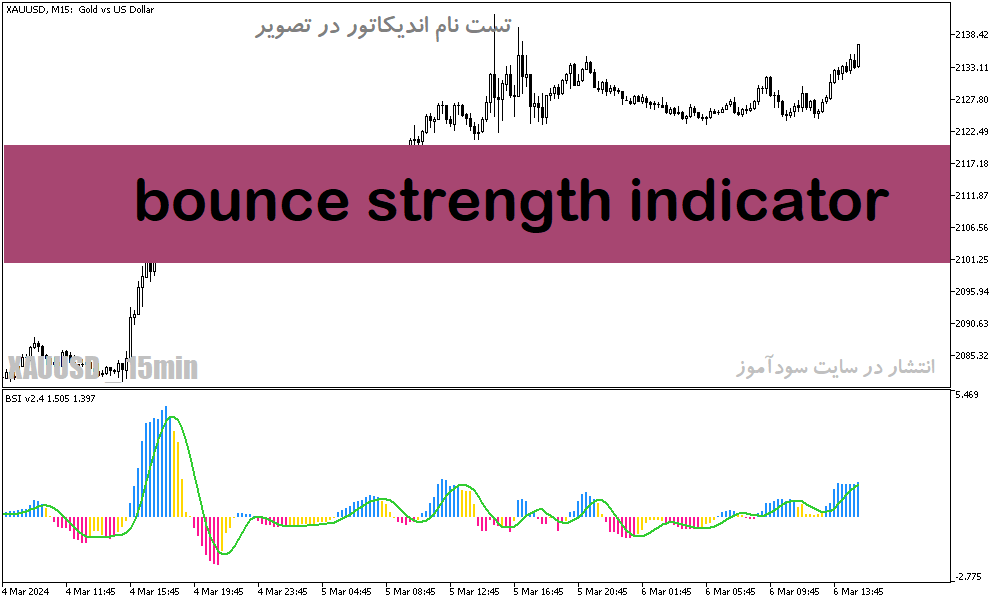 دانلود اندیکاتور قدرت و ضعف روند برای متاتریدر5 با نام bounce strength indicator