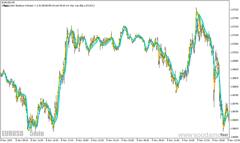 دانلود بهترین اندیکاتور rsi برای متاتریدر4 با نام arsi sigma