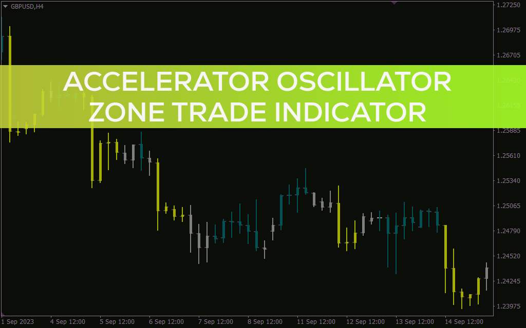 ارائه بهترین مناطق ورود با ترکیب اسیلاتور شتاب دهنده و اسیلاتور عالی توسط اندیکاتور Accelerator oscillator zone trade برای MT4