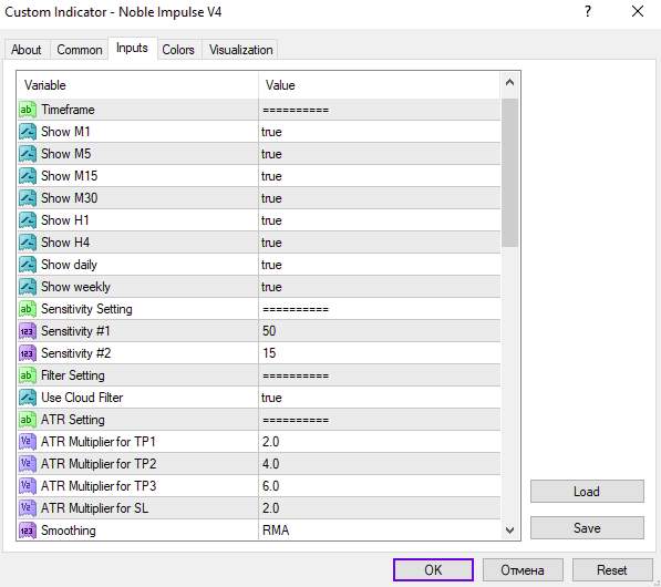 تحلیل جامع شرایط بازار در تایم فریم‌های مختلف با اندیکاتور Noble Impulse V4 برای MT4