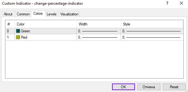 اندیکاتور درصد تغییر برای متاتریدر 4: ردیابی آسان تغییرات قیمت و نوسانات بازار (Change Percentage Indicator)