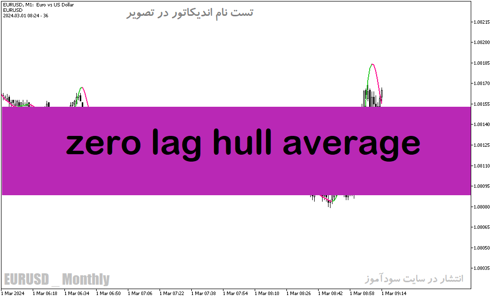 دانلود بهترین اندیکاتور اسکالپ برای متاتریدر5 با نام zero lag hull average