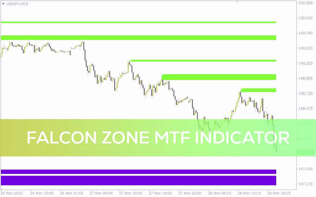 شناسایی خودکار نواحی حمایت و مقاومت و دریافت سیگنال با اندیکاتور Falcon Zone MTF برای MT4