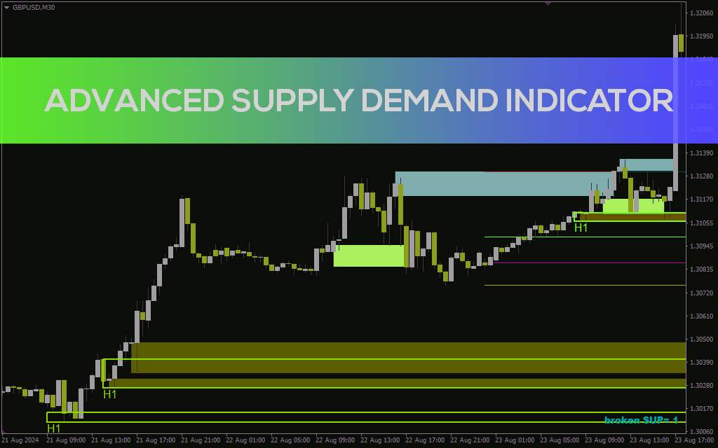 شناسایی دقیق نواحی عرضه و تقاضا با اندیکاتور Advanced Supply Demand برای MT4