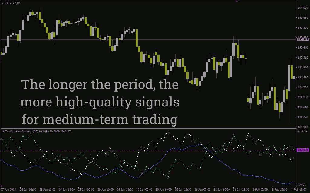 اندیکاتور ADX با هشدار (ADX With Alert Indicator) برای MT4: تحلیل قدرت روند با هشدارهای قابل تنظیم